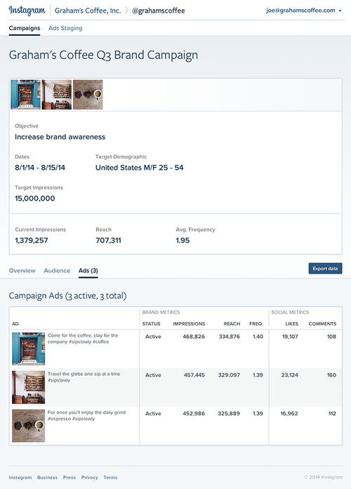 statistics advertising instagram campaigns