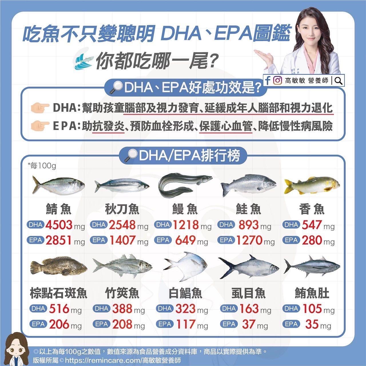 吃魚不止變聰明還有好多好處 健康 蕃新聞