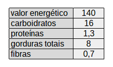 nutricao-chocolate-tradicional-diabetes-contagem de carboidratos