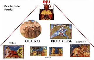 O Brasil Feudal | Bora Pensar?