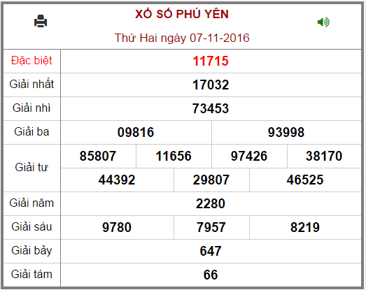 Du lie soi cau Mien Trung Phu Yen 2111