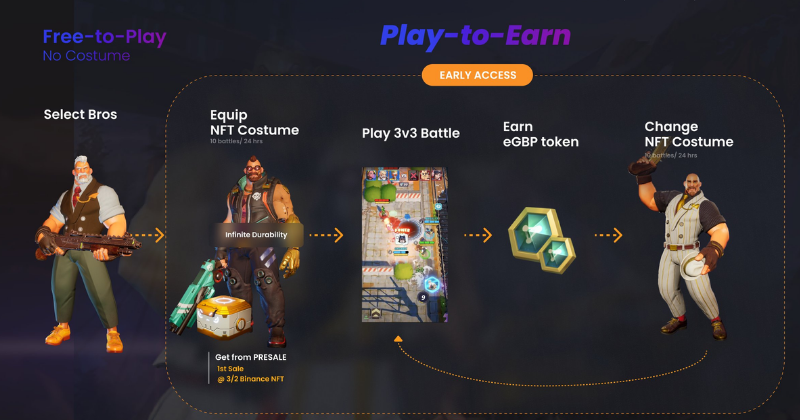 Golden Bros Beginners Guide