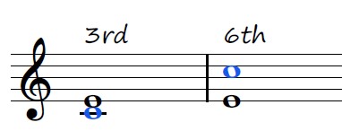 a third from C to E  next to a sixth from E to C on the treble staff