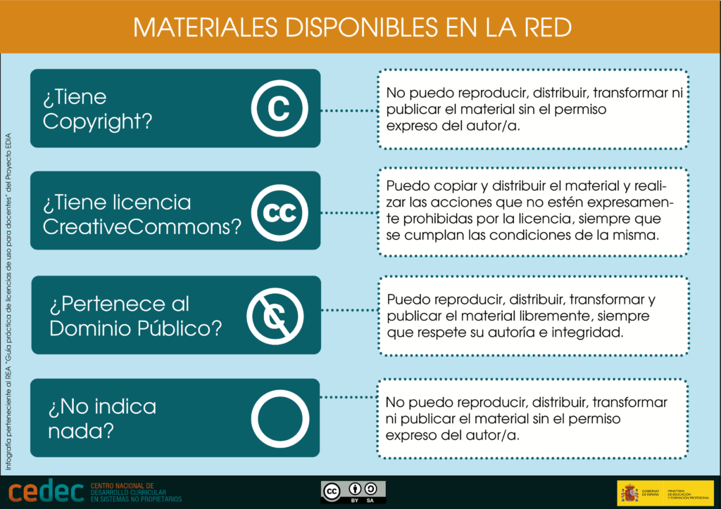 Cedec. Materiales disponibles en la red (CC BY-SA)