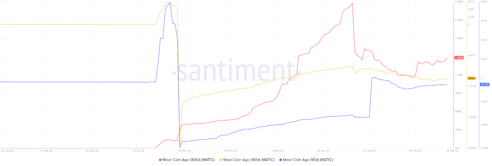 MATIC price plummets following layoffs - 6