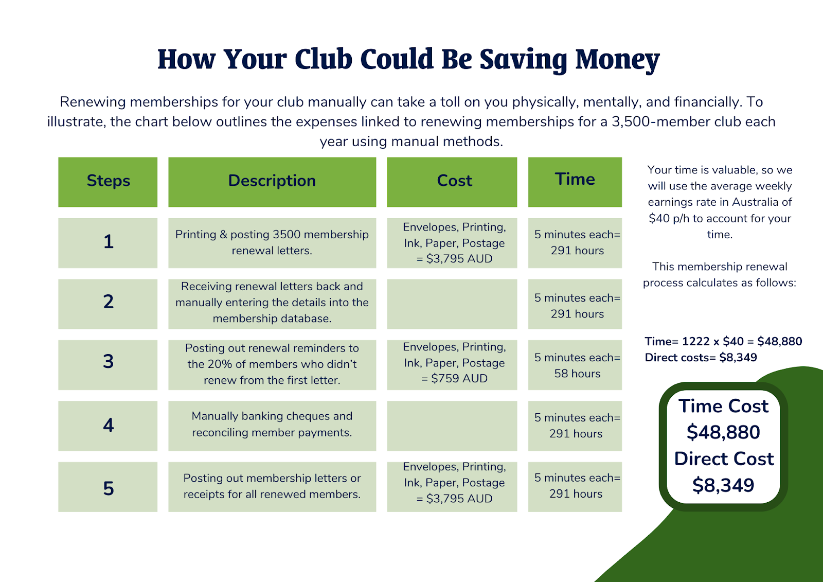How to Save Time & Money With Membership Management Software