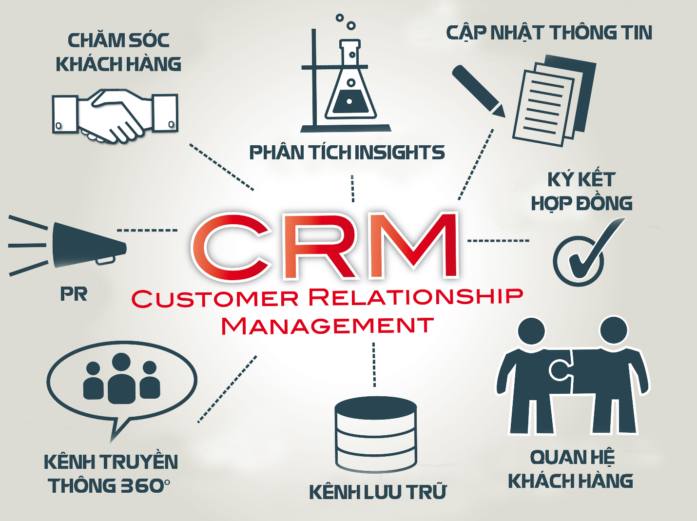 phần mềm crm bất động sản được sử dụng như thế nào.png