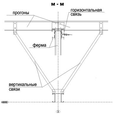 https://www.uscc.ua/files/26/%D0%B0ngar_JuB_6_3.jpg