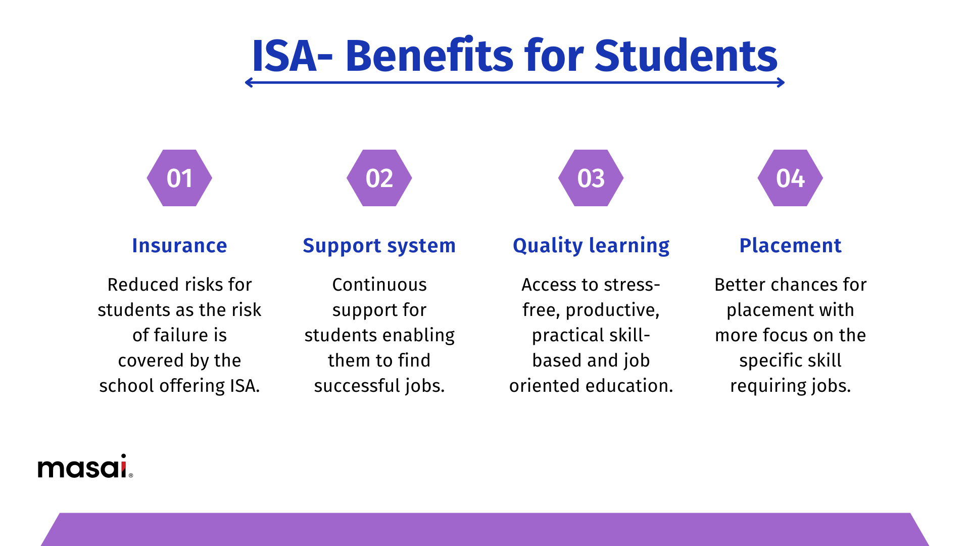 ISA Benefits for students