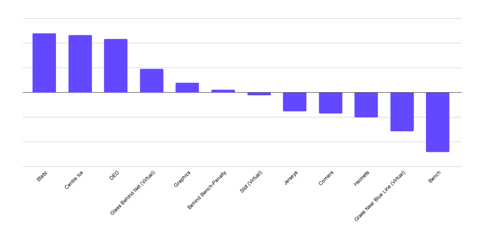 Asset Impact Report - Relo Metrics and Sponsor Pulse