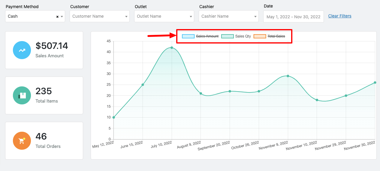 wePOS chart view