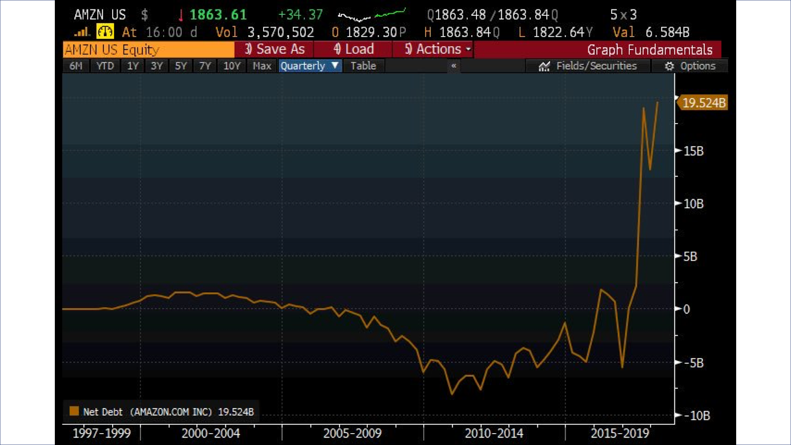 Is Amazon Guilty of Predatory Pricing? - Truth on the Market Truth on the  Market