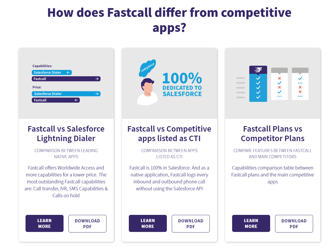 Five9 Review Alternatives - Fastcall services.