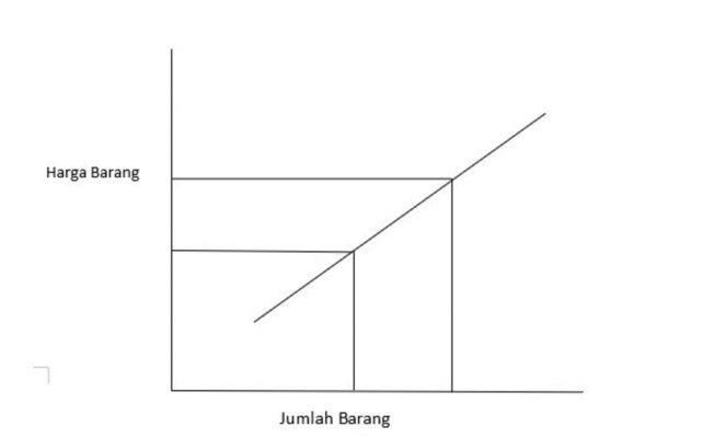 Kurva Penawaran