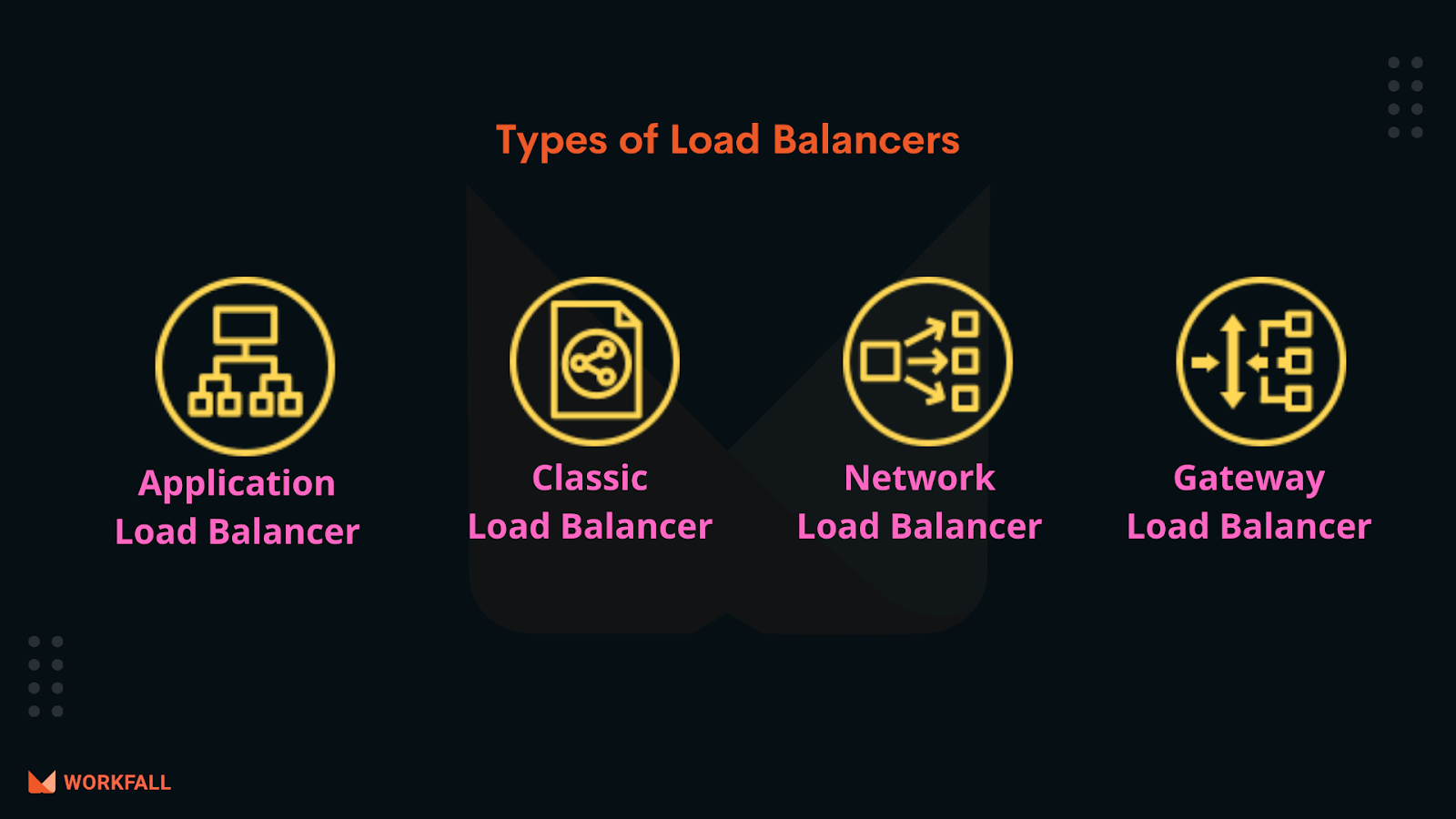 What is Elastic Load Balancing?