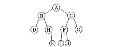 binary tree in data structures 