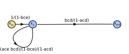 Signal flow graph with two interlocking loops-step14.svg