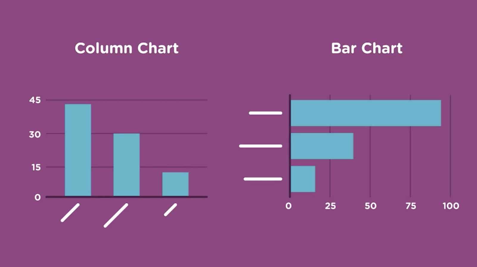 A graphic from the workshop Data Visualization with Google Sheets showing an example of a column chart and bar chart.