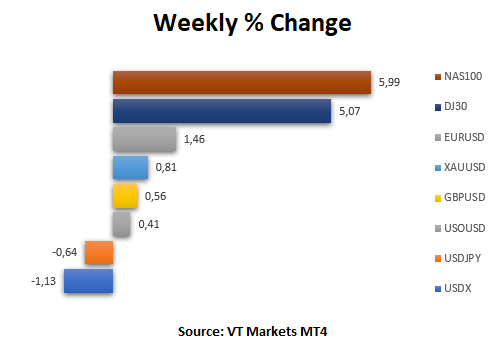 VT Markets MT4 chart