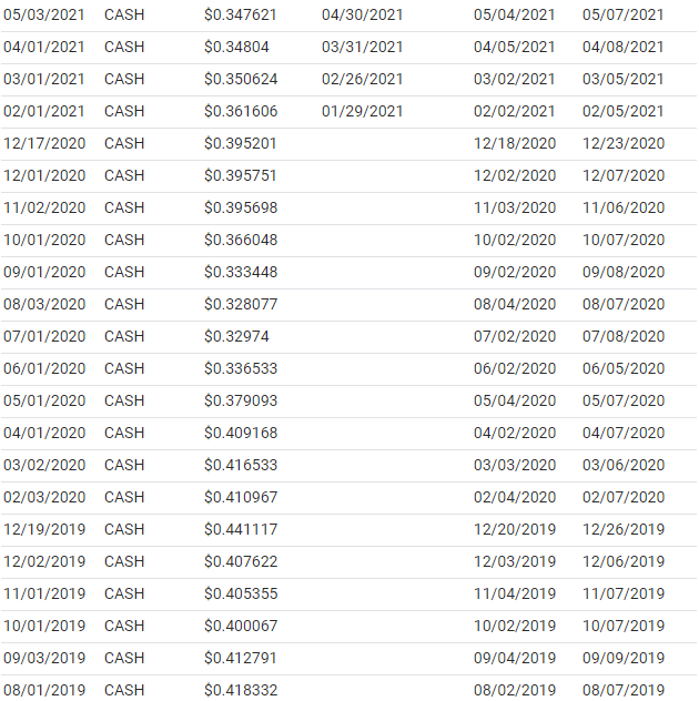 美股EMB，EMB stock，EMB ETF，EMB成分股，EMB持股，EMB股價，EMB管理費，EMB是什麼，