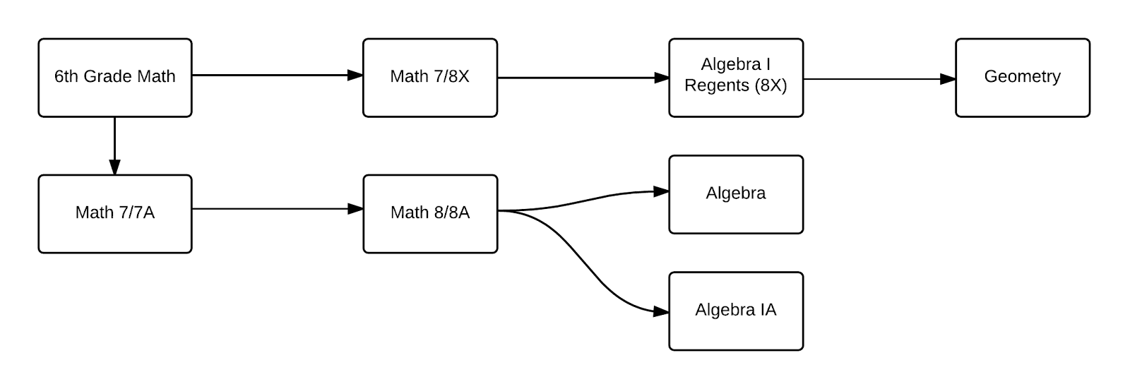 Jr%20Hi%20Prog%20of%20Studies