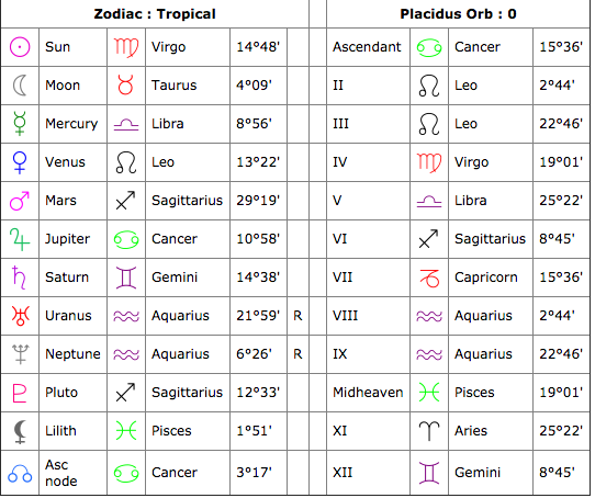 Astrology 101 - Nova Knows