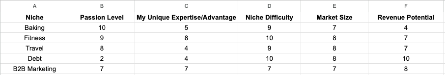 Framework to choose a niche