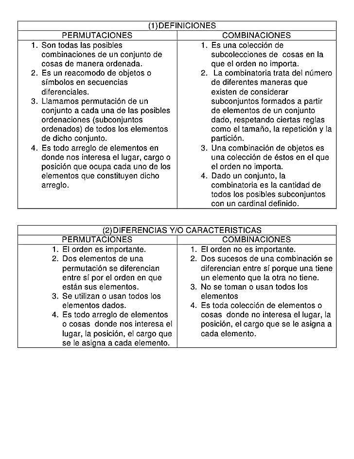 Comclusiones de la consulta sobre permutaciones y combinaciones