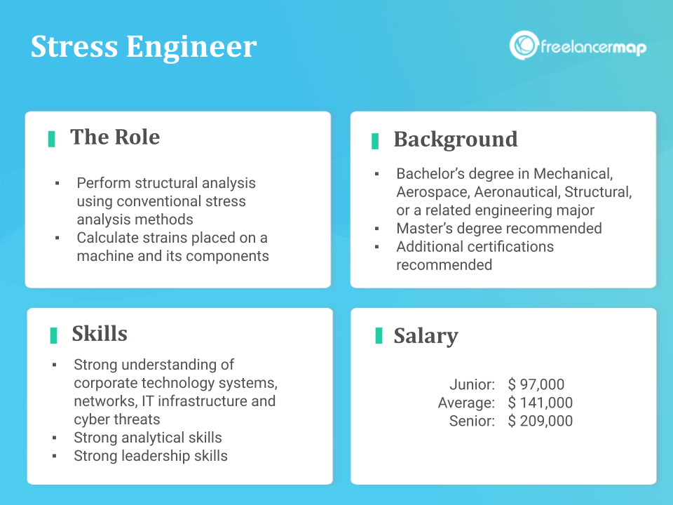 Role Overview - Stress Engineer