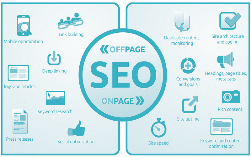 SEO là gì? 50 Câu hỏi thường gặp về SEO 2018 cau-hoi-SEO-11 SEO là gì? 50 Câu hỏi thường gặp về SEO 2018 cau-hoi-SEO-11