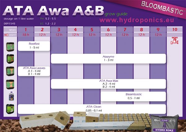 Двухкомпонентное удобрение на стадию роста ATA AWA Leaves A&B 5 L