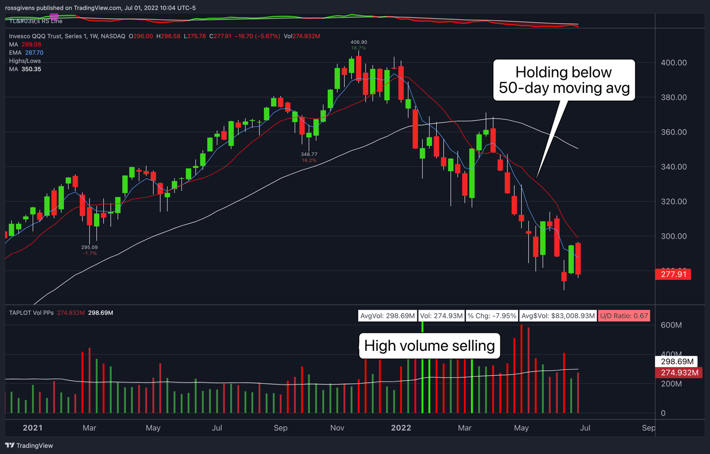 Graphical user interface, chart, line chart, histogram Description automatically generated