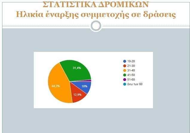 I:\5.10.22\ΚΩΣΤΑΣ\ΕΛΛΕΔΑ\2022\ΕΡΓΑΣΙΑ\εναρξη δραστηριοτητας του αθλητη (2).jpg