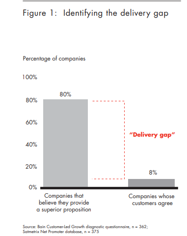 digital transformation strategy