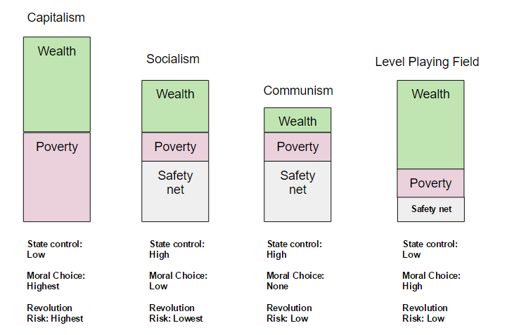 economic_models.PNG