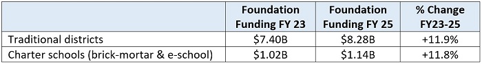 Ohio Budget Bill Update-blog table 1
