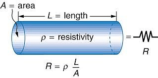 The Resistivity of Materials