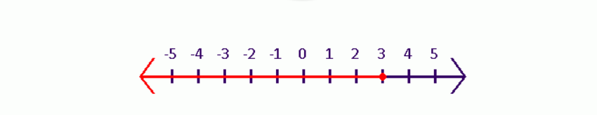 Number Line 1.PNG