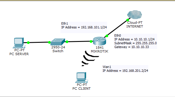 Laporan Praktik Mikrotik UKK TKJ