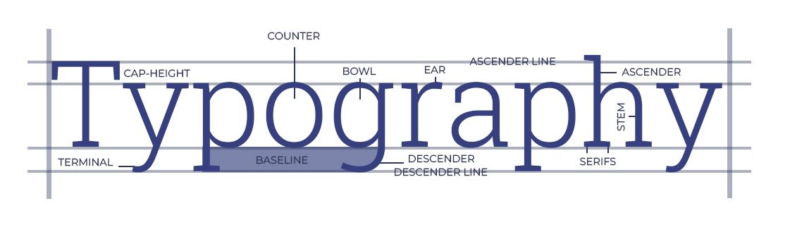  Font Pairings for Medical Websites