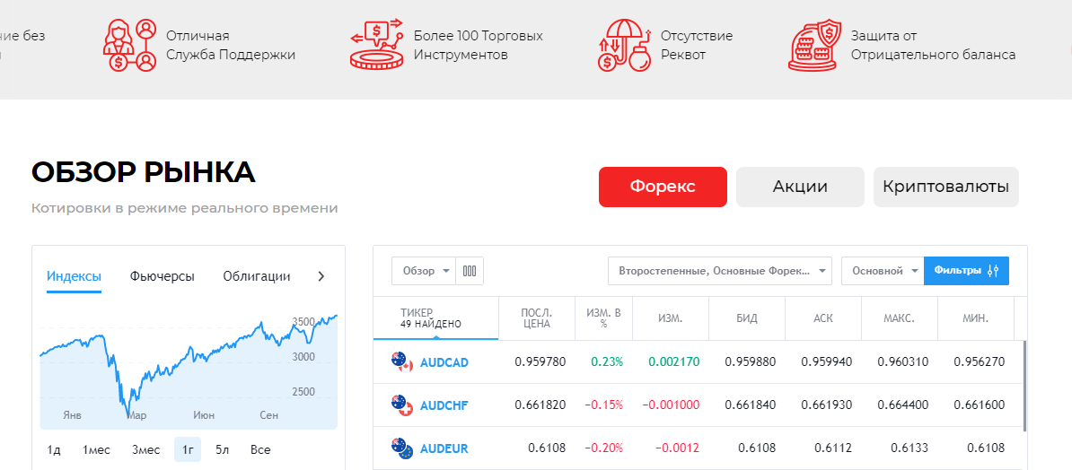 Экспертный анализ Royal Trust Group: обзор основных возможностей, отзывы