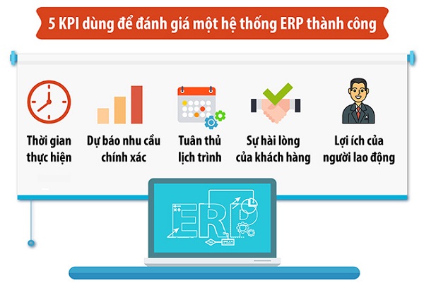 Hệ thống ERP giúp các doanh nghiệp giải quyết được các vấn đề về xử lý đơn hàng