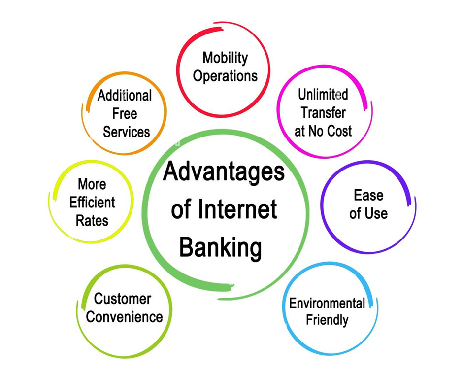 banking advantages for eCommerce businesses