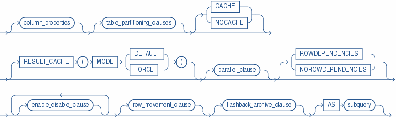 Description of table_properties.gif follows