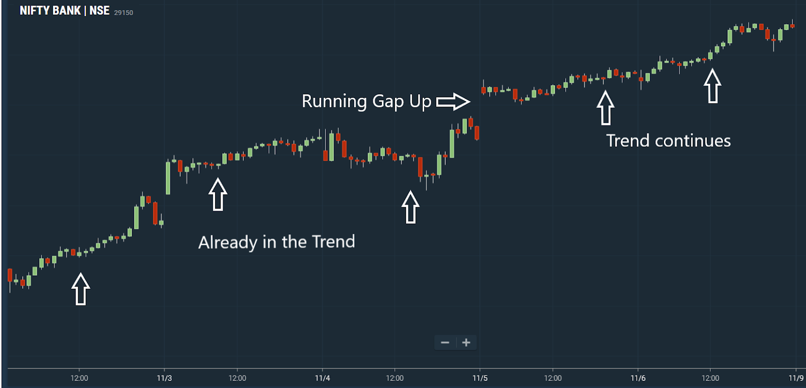 Running Gap