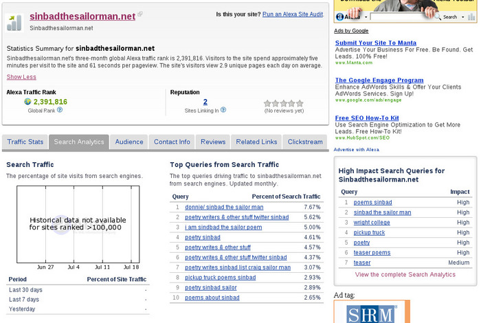 PW&OSfStSM Dot Net