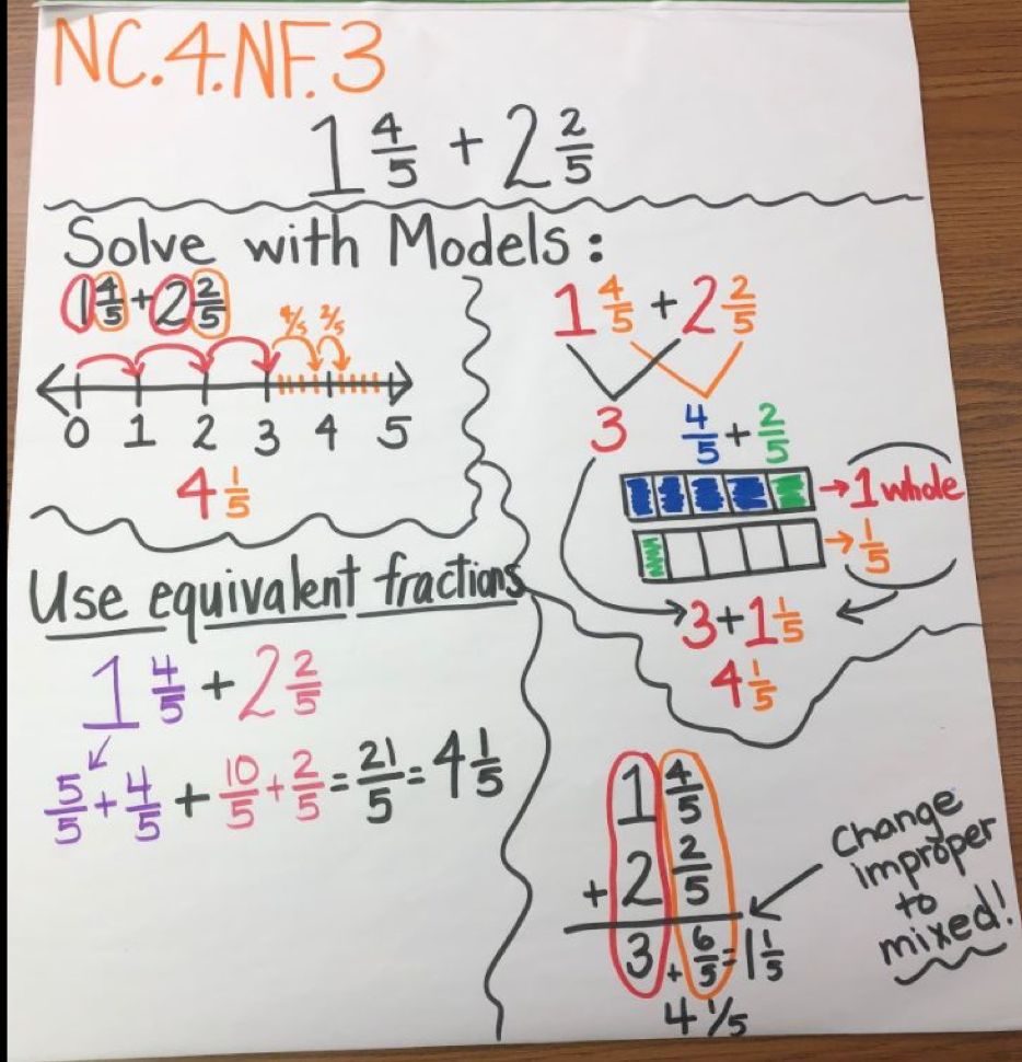 adding and subtracting fractions how to poster