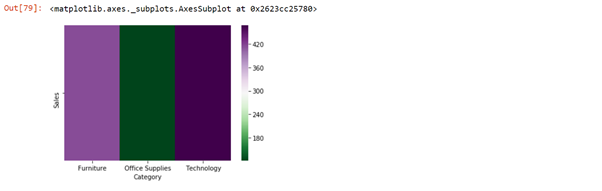 heatmap | time series forecasting Arima