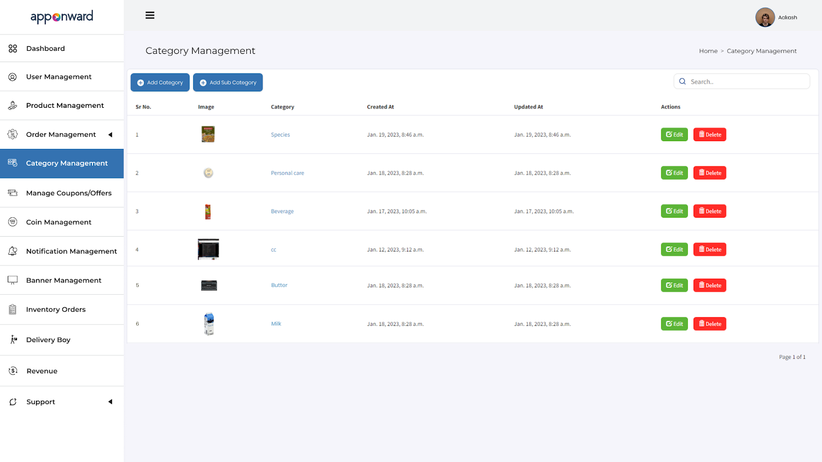 Category Management Image