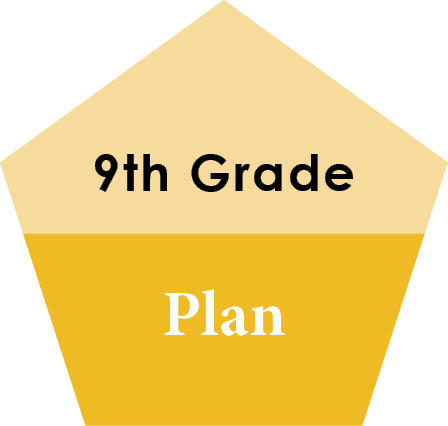In 9th Grade, the focus is on Planning